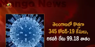 Telangana Covid-19 Updates 345 Positive Cases Reported on August 22nd, Telangana, Telangana Covid-19, 265 recoveries Reported on Telangana August 22nd, 345 new Covid-19 cases In Telangana, Telangana Covid-19 Updates, Telangana Covid-19 Live Updates, Telangana Covid-19 Latest Updates, Coronavirus, Coronavirus Breaking News, Coronavirus Latest News, COVID-19, Telangana Coronavirus, Telangana Coronavirus Cases, Telangana Coronavirus Deaths, Telangana Coronavirus New Cases, Telangana Coronavirus News, Telangana New Positive Cases, Total COVID 19 Cases, Coronavirus, COVID-19, Covid-19 Updates in Telangana, Telangana corona district wise cases, Telangana coronavirus cases district wise, Mango News, Mango News Telugu,