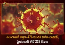 Telangana Covid-19 Updates 476 New Positive Cases Reported on August 12th. Telangana, Telangana Covid-19, 0 Deaths Reported on Telangana August 12th, 476 new Covid-19 cases In Telangana, Telangana Covid-19 Updates, Telangana Covid-19 Live Updates, Telangana Covid-19 Latest Updates, Coronavirus, Coronavirus Breaking News, Coronavirus Latest News, COVID-19, Telangana Coronavirus, Telangana Coronavirus Cases, Telangana Coronavirus Deaths, Telangana Coronavirus New Cases, Telangana Coronavirus News, Telangana New Positive Cases, Total COVID 19 Cases, Coronavirus, COVID-19, Covid-19 Updates in Telangana, Telangana corona district wise cases, Telangana coronavirus cases district wise, Mango News, Mango News Telugu,