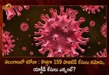 Covid-19 in Telangana 159 Positive Cases 298 Recoveries Reported on September 1st, 159 New Corona Positive Cases 298 Recoveries, Telangana Logs 159 New COVID-19 Cases, 159 New Covid19 Cases Reported In Telangana, New COVID19 Cases in Telangana , Mango News, Mango News Telugu, COVID-19 Latest News And Updates, Coronavirus Disease, COVID19 News And Live Updates, COVID19 Vaccine, 159 Covid-19 Positive Cases In Telangana, Coronavirus XE Variant, Boster Dose