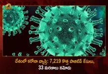 India 7219 New Corona Positive Cases 33 Deaths Reported in Last 24 Hours, India, India Covid-19, 33 Deaths Reported on India September 2nd, 7219 new Covid-19 cases In India, India Covid-19 Updates, India Covid-19 Live Updates, India Covid-19 Latest Updates, Coronavirus, Coronavirus Breaking News, Coronavirus Latest News, COVID-19, India Coronavirus, India Coronavirus Cases, India Coronavirus Deaths, India Coronavirus New Cases, India Coronavirus News, India New Positive Cases, Total COVID 19 Cases, Coronavirus, Covid-19 Updates in India, India corona State wise cases, India coronavirus cases State wise, Mango News, Mango News Telugu,