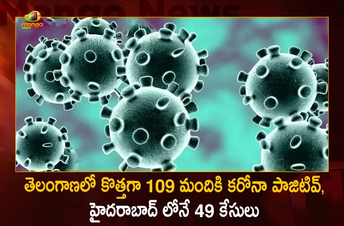 Telangana Reports 109 New Corona Positive Cases 114 Recoveries On September 22nd, Telangana Records 109 New Covid Cases, 114 Covid Recoveries September 22nd , Mango News, Mango News Telugu, Telangana Logs 109 Covid Positive Cases, 109 New COVID19 Cases In Telangana, COVID19 Cases In Telangana, Carona Live Updates, Covid19 News And Latest Updates, Covid19 Vaccine, COVID New Variant, Booster Dose, Telanagana COVID News