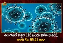 Telangana Reports 116 New Corona Positive Cases 152 Recoveries on September 14, Telangana Records 116 New Covid Cases, 152 Covid Recoveries September 7th, Mango News, Mango News Telugu, Telangana Logs 116 Covid Positive Cases, 116 New COVID19 Cases In Telangana, COVID19 Cases In Telangana, Carona Live Updates, Covid19 News And Latest Updates, Covid19 Vaccine, COVID New Variant, Booster Dose, Telanagana COVID News