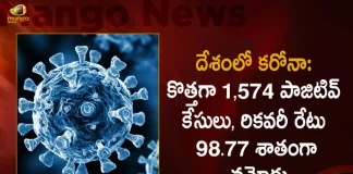 1574 Corona Positive Cases 9 Deaths Reported in India in Last 24 Hours,Corona In India, 1574 New Positive Cases, Carona Recovery Rate Is 98.77%, India Records 1574 New Covid Cases, 9 Covid Deaths October 29th, Mango News, Mango News Telugu, India Logs 1574 Covid Positive Cases, 1574 New COVID19 Cases In Telangana, COVID19 Cases In India, Carona Live Updates, Covid19 News And Latest Updates, Covid19 Vaccine, COVID New Variant, Booster Dose, India COVID News