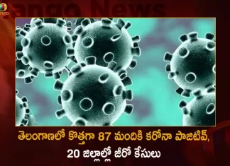 Telangana Records 87 New Covid-19 Positive Cases 73 Recoveries on October 10th, Telangana Records 87 New Covid Cases, 73 Covid Recoveries October 10th, Mango News, Mango News Telugu, Telangana Logs 87 Covid Positive Cases, 87 New COVID19 Cases In Telangana, COVID19 Cases In Telangana, Carona Live Updates, Covid19 News And Latest Updates, Covid19 Vaccine, COVID New Variant, Booster Dose, Telanagana COVID News, Zero COVID Cases In 20 Districts