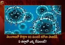 Telangana Records 93 Covid-19 Positive Cases 103 Recoveries on September 30, India Records 93 New Covid Cases, 103 Covid Recoveries , Mango News, Mango News Telugu, India Logs 93 Covid Positive Cases, 93 New COVID19 Cases In Telangana, COVID19 Cases In India, Carona Live Updates, Covid19 News And Latest Updates, Covid19 Vaccine, COVID New Variant, Booster Dose, India COVID News