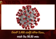 దేశంలో 3,468 యాక్టీవ్ కరోనా కేసులు, రికవరీ రేటు 98.80 శాతం Covid-19 in India 188 New Positive Cases Zero Deaths Reported in Last 24 Hours,Covid-19 in India,188 New Positive Cases,Zero Deaths Reported,Mango News,Mango News Telugu,0 Covid Deaths,Covid Last 24 Hours, 188 People Tested Positive,Coronavirus In India,Covid In India,Covid,Covid-19 India,Covid-19 Latest News And Updates,Covid-19 Updates,Covid India,India Covid,Covid News And Live Updates,Carona News,Carona Updates,Carona Updates,Cowaxin,Covid Vaccine,Covid Vaccine Updates And News,Covid Live
