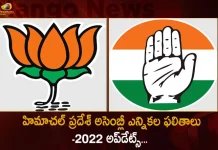 Himachal Pradesh Assembly Election Results 2022 Live Updates Close Fight Between BJP and Congress,Himachal Pradesh Assembly Election Results-2022,Close fight between BJP and Congress,Himachal Pradesh Assembly Election,Himachal Pradesh Election,Himachal Pradesh Election Results,Himachal Pradesh Election Results-2022,Himachal Pradesh Elections,Himachal Pradesh Elections 2022,Himachal Pradesh Elections-2022,Mango News,Mango News Telugu,Himachal Pradesh,Himachal Pradesh Latest News and Updates,Himachal Pradesh Elections News and Live Updates,BJP,Congress,Himachal Pradesh Election BJP,Himachal Pradesh Election Congress