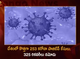 India Corona Updates 253 Positive Cases 3 Deaths Reported in the Last 24 Hours,3 Covid Deaths,Covid Last 24 Hours, 253 People Tested Positive,Coronavirus In India,Mango News,Mango News Telugu,Covid In India,Covid,Covid-19 India,Covid-19 Latest News And Updates,Covid-19 Updates,Covid India,India Covid,Covid News And Live Updates,Carona News,Carona Updates,Carona Updates,Cowaxin,Covid Vaccine,Covid Vaccine Updates And News,Covid Live