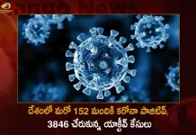 దేశంలో మరో 152 మందికి కరోనా పాజిటివ్, 3846 చేరుకున్న యాక్టీవ్ కేసులు India Records 152 New Corona Positive Cases No Deaths for 3rd Consecutive Day,Zero Covid Deaths,Covid Last 24 Hours,COVID Recoveries, 152 People Tested Positive,Coronavirus In India,Mango News,Mango News Telugu,Covid In India,Covid,Covid-19 India,Covid-19 Latest News And Updates,Covid-19 Updates,Covid India,India Covid,Covid News And Live Updates,Carona News,Carona Updates,Carona Updates,Cowaxin,Covid Vaccine,Covid Vaccine Updates And News,Covid Live