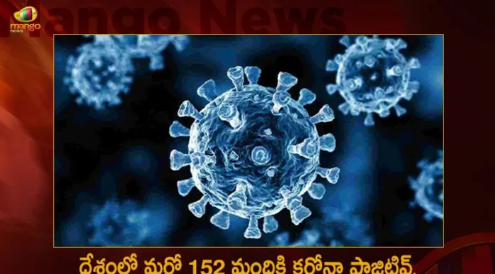 దేశంలో మరో 152 మందికి కరోనా పాజిటివ్, 3846 చేరుకున్న యాక్టీవ్ కేసులు India Records 152 New Corona Positive Cases No Deaths for 3rd Consecutive Day,Zero Covid Deaths,Covid Last 24 Hours,COVID Recoveries, 152 People Tested Positive,Coronavirus In India,Mango News,Mango News Telugu,Covid In India,Covid,Covid-19 India,Covid-19 Latest News And Updates,Covid-19 Updates,Covid India,India Covid,Covid News And Live Updates,Carona News,Carona Updates,Carona Updates,Cowaxin,Covid Vaccine,Covid Vaccine Updates And News,Covid Live