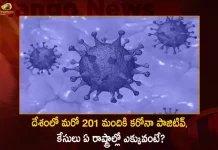 201 People Tested Positive, 183 Covid Recoveries, Carona News, Carona Updates, Corona in India 201 Positive Cases 183 Recoveries in Last 24 Hours, Coronavirus In India, COVID, COVID 19 India, COVID 19 Updates, covid in india, Covid India, Covid Last 24 Hours, COVID Live, Covid News And Live Updates, Covid Vaccine, Covid Vaccine Updates And News, COVID-19 Latest News And Updates, Cowaxin, India COVID, Mango News, Mango News Telugu