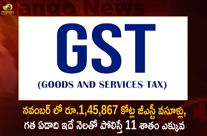 November 2022 GST Revenue: Rs 1,45, 867 Cr Collected, 11 Percent Higher than GST Revenues of NOV 2021
