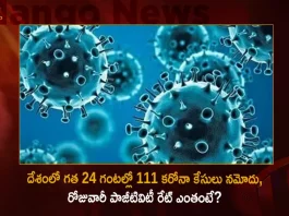 Covid-19 in India 111 Fresh Positive Cases Reported and Active Cases Stands at 1783,Covid Deaths,Covid Last 24 Hours, 111 People Tested Positive,Coronavirus In India,Mango News,Mango News Telugu,Covid In India,Covid,Covid-19 India,Covid-19 Latest News And Updates,Covid-19 Updates,Covid India,India Covid,Covid News And Live Updates,Carona News,Carona Updates,Carona Updates,Cowaxin,Covid Vaccine,Covid Vaccine Updates And News,Covid Live