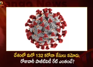 Covid-19 in India 132 Fresh Positive Cases Reported and Active Cases Reaches to 1820,Covid Deaths,Covid Last 24 Hours, 132 People Tested Positive,Coronavirus In India,Mango News,Mango News Telugu,Covid In India,Covid,Covid-19 India,Covid-19 Latest News And Updates,Covid-19 Updates,Covid India,India Covid,Covid News And Live Updates,Carona News,Carona Updates,Carona Updates,Cowaxin,Covid Vaccine,Covid Vaccine Updates And News,Covid Live