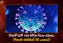 Covid 19 in India 169 New Positive Cases Reported and Active Cases Reaches to 2016, Covid 19 Cases in India, 169 New Positive Covid Cases Reported, Active Covid Cases Reaches to 2016, India Covid Cases Report, Mango News, Worldometer Coronavirus India,All India Covid 19 Cases Today,All India Covid 19 Cases Today List,Average Covid Cases Per Day In India,Covid Cases In India In Last 24 Hours Today,Covid Cases In India In Last 48 Hours Today,Covid-19 Org India,Current India Covid 19 Cases,India Active Covid 19 Cases,India Covid 19 Cases,India Covid 19 Cases Delhi,India Covid 19 Cases In 24 Hours,India Covid 19 Cases News,India Covid 19 Cases Omicron,India Covid 19 Cases State Wise,India Covid 19 Cases Today Delhi,India Covid 19 Cases Today Live,India Covid 19 Cases Tracker,India Covid 19 Cases Update,India Covid 19 Cases Update Today,Indian Covid 19 Cases,Indiana Covid 19 Cases,Total India Covid 19 Cases Today,Total Vaccination In India Till Today
