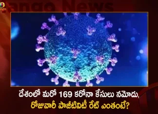 Covid 19 in India 169 New Positive Cases Reported and Active Cases Reaches to 2016, Covid 19 Cases in India, 169 New Positive Covid Cases Reported, Active Covid Cases Reaches to 2016, India Covid Cases Report, Mango News, Worldometer Coronavirus India,All India Covid 19 Cases Today,All India Covid 19 Cases Today List,Average Covid Cases Per Day In India,Covid Cases In India In Last 24 Hours Today,Covid Cases In India In Last 48 Hours Today,Covid-19 Org India,Current India Covid 19 Cases,India Active Covid 19 Cases,India Covid 19 Cases,India Covid 19 Cases Delhi,India Covid 19 Cases In 24 Hours,India Covid 19 Cases News,India Covid 19 Cases Omicron,India Covid 19 Cases State Wise,India Covid 19 Cases Today Delhi,India Covid 19 Cases Today Live,India Covid 19 Cases Tracker,India Covid 19 Cases Update,India Covid 19 Cases Update Today,Indian Covid 19 Cases,Indiana Covid 19 Cases,Total India Covid 19 Cases Today,Total Vaccination In India Till Today