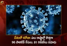 India Corona Updates 96 New Positive Cases 1 Death Reported in the Last 24 Hours,81 Covid Recoveries,Covid Last 24 Hours, 96 People Tested Positive,Coronavirus In India,Mango News,Mango News Telugu,Covid In India,Covid,Covid-19 India,Covid-19 Latest News And Updates,Covid-19 Updates,Covid India,India Covid,Covid News And Live Updates,Carona News,Carona Updates,Carona Updates,Cowaxin,Covid Vaccine,Covid Vaccine Updates And News,Covid Live