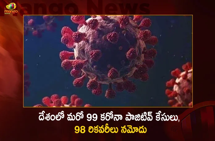 India Covid-19 Updates 99 New Positive Cases No Deaths Reported in the Last 24 Hours,Covid Deaths,Covid Last 24 Hours, 99 People Tested Positive,Coronavirus In India,Mango News,Mango News Telugu,Covid In India,Covid,Covid-19 India,Covid-19 Latest News And Updates,Covid-19 Updates,Covid India,India Covid,Covid News And Live Updates,Carona News,Carona Updates,Carona Updates,Cowaxin,Covid Vaccine,Covid Vaccine Updates And News,Covid Live