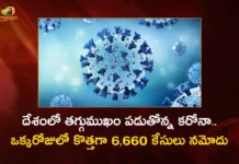 దేశంలో క్రమంగా తగ్గుముఖం పడుతోన్న కరోనా.. గత 24 గంటల వ్యవధిలో కొత్తగా 6,660 కేసులు నమోదు Corona Updates India Reports 6660 New Covid-19 Infections in Last 24 Hrs Active Cases Dip To 63380,Corona Updates,India Reports 6660 New Covid-19 Infections,Covid-19 Infections in Last 24 Hrs,Covid-19 Active Cases Dip To 63380,Mango News,Mango News Telugu,Covid-19 live updates,India Witness Slight Dip Again,India Logs 7178 New COVID-19 Cases,India sees a dip in daily Covid-19 cases,Covid-19 Cases On April 24,Covid News Live Updates,Coronavirus in India Live Updates,India Records 10753 Fresh Covid Cases,Indias Active COVID-19 Cases Exceed,Corona India,Information About COVID-19,India Covid Last 24 Hours Report,Active Corona Cases,Corona Active Cases Exceeds,MoHFW,India Fights Corona,Coronavirus Statistics