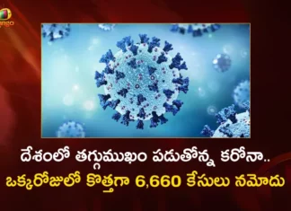 Corona Updates India Reports 6660 New Covid-19 Infections in Last 24 Hrs Active Cases Dip To 63380,Corona Updates,India Reports 6660 New Covid-19 Infections,Covid-19 Infections in Last 24 Hrs,Covid-19 Active Cases Dip To 63380,Mango News,Mango News Telugu,Covid-19 live updates,India Witness Slight Dip Again,India Logs 7178 New COVID-19 Cases,India sees a dip in daily Covid-19 cases,Covid-19 Cases On April 24,Covid News Live Updates,Coronavirus in India Live Updates,India Records 10753 Fresh Covid Cases,Indias Active COVID-19 Cases Exceed,Corona India,Information About COVID-19,India Covid Last 24 Hours Report,Active Corona Cases,Corona Active Cases Exceeds,MoHFW,India Fights Corona,Coronavirus Statistics