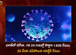 Corona Updates India Reports 1839 New Covid-19 Infections in Last 24 Hrs Active Cases Dip To 25178,Corona Updates,India Reports 1839 New Covid 19 Infections,Covid 19 Infections in Last 24 Hrs,Corona Active Cases Dip To 25178,Mango News,Mango News Telugu,Covid-19,Coronavirus,Corona Updates India,Corona Updates,Covid-19 Updates,Covid-19 Latest News,Coronavirus Live Updates,Corona,India Covid-19,India COVID,Coronavirus Outbreak in India,India Coronavirus,COVID-19 in India,India Covid-19 Cases,India Coronavirus Cases,India Covid-19 New Cases,India Coronavirus New Cases