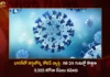 Corona Updates India Reports 3325 New Covid-19 Infections in Last 24 Hrs Active Cases Dip To 44175,India Reports 3325 New Covid-19 Cases,India Coronavirus Live Updates,Coronavirus Live Updates,India Active Cases 44175,Coronavirus Cases In India,Mango News,Mango News Telugu,Covid-19,Coronavirus,Corona Updates India,Corona Updates,Covid-19 Updates,Covid-19 Latest News,Coronavirus Live Updates,Corona,India Covid-19,India COVID,Coronavirus Outbreak in India,India Coronavirus,COVID-19 in India,India Covid-19 Cases,India Coronavirus Cases,India Covid-19 New Cases,India Coronavirus New Cases