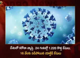India Corona Updates Union Health Ministry Reports 1220 New Covid-19 Positives and 16498 Active Cases in Last 24 Hrs,Coronavirus,Covid-19 Updates,Corona Updates,India Reports 1220 New Covid 19 Infections,Covid 19 Infections in Last 24 Hrs,Corona Active Cases Dip To 16498,Mango News,Mango News Telugu,Corona Updates India,Corona Updates,Covid-19 Latest News,Coronavirus Live Updates,Corona,India Covid-19,India COVID,Coronavirus Outbreak in India,India Coronavirus,COVID-19 in India,India Covid-19 Cases,India Coronavirus Cases,India Covid-19 New Cases,India Coronavirus New Cases