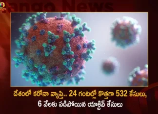 India Corona Updates Union Health Ministry Reports 532 New Infections and 6168 Active Cases in Last 24 Hrs,India Corona Updates,Union Health Ministry Reports 532 New Infections,6168 Active Cases in Last 24 Hrs,Corona Active Cases in Last 24 Hrs,Mango News,Mango News Telugu,Corona, Corona Cases, Corona cases 2023, Corona cases in India today, Corona cases in india today live updates, Corona new updates in India, Corona updates in India 2023, Coronavirus Latest News, Coronavirus outbreak, Coronavirus Update in India