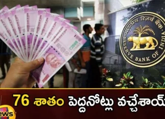 RBI Announces 76% of Rs 2000 Notes in Circulation Have Returned to Banks,RBI Announces 76% of Rs 2000 Notes,RBI 2000 Notes in Circulation,2000 Notes Have Returned to Banks,Mango News,Mango News Telugu,2000 Notes In Circulation Have Been Returned,2000 notes returned by users to banks,Notes In Circulation Have Been Returned,2000 denomination notes in circulation,2000 Notes Circulation Latest News,2000 Notes Circulation Latest Updates,RBI 2000 Notes Latest News,RBI 2000 Notes Latest Updates,RBI 2000 Notes Live News,RBI 2000 Notes Circulation News Today