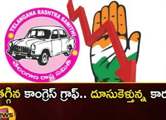 Reduced congress graph a speeding car Reduced congress graph a speeding car,Reduced congress graph,a speeding car Reduced congress graph,Mango News,Mango News Telugu,brs, congress, bjp, telangana intentions,Telangana Latest News And Updates,Telangana Politics, Telangana Political News And Updates,Hyderabad News,Telangana News,Reduced congress graph Latest News,Reduced congress graph Latest Updates