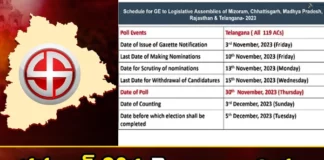 Telangana Election Schedule Released,Telangana Election Schedule,Election Schedule Released,Mango News,Mango News Telugu,5state Elections, Election Schedule, Madhyapradesh, Mizoram, Rajasthan, Telangana Assembly Elections,5 State Elections Latest News,5 State Elections Latest Updates,5 State Elections Live News,Telangana Election Schedule News Today,Mizoram Live Updates