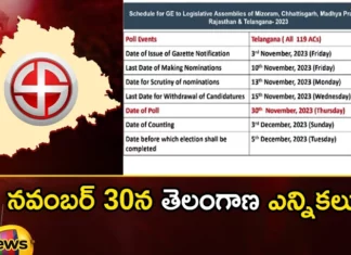 Telangana Election Schedule Released,Telangana Election Schedule,Election Schedule Released,Mango News,Mango News Telugu,5state Elections, Election Schedule, Madhyapradesh, Mizoram, Rajasthan, Telangana Assembly Elections,5 State Elections Latest News,5 State Elections Latest Updates,5 State Elections Live News,Telangana Election Schedule News Today,Mizoram Live Updates