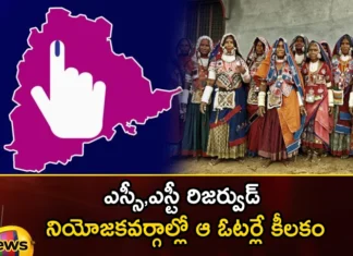 Those voters are crucial in SC and ST reserved constituencies,Those voters are crucial,crucial in SC and ST reserved,SC and ST reserved constituencies,Telangana Assembly Election 2023,Dalit, Adivasi voters,voters, SC and ST, assembly constituencies,Assembly Elections 2023,assembly seat, BJP,BRS, Congress,Mango News,Mango News Telugu,SC and ST Voters Latest News,SC and ST Voters Latest Updates,Assembly Elections 2023 Latest News,Assembly Elections 2023 Latest Updates,Telangana Politics, Telangana Political News And Updates