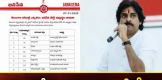 Jana Sena will contest from 8 seats in Telangana,Jana Sena will contest from 8 seats,contest from 8 seats in Telangana,Mango News,Mango News Telugu,telangana,telangana polls, pawan kalyans, jana sena,jana sena contest in 8 seats, Janasena candidates,pawan kalyan Latest News,pawan kalyan Latest Updates,pawan kalyan Live News,Jana Sena Latest News,Jana Sena Latest Updates,Telangana Latest News And Updates,Telangana Politics, Telangana Political News And Updates,Hyderabad News,Telangana News