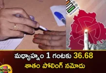 Telangana polling percentage by 1pm,Telangana polling percentage,polling percentage by 1pm,telangana assembly elections, polling, polling percentage, voting,Mango News,Mango News Telugu,Assembly Elections 2023 highlights,Telangana Politics,Telangana Assembly polls,Telangana Elections 2023,Telangana Elections Latest News,Telangana Elections Latest Updates,Telangana polling percentage News,Telangana polling percentage Live News