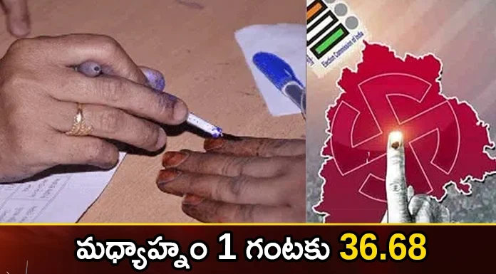 Telangana polling percentage by 1pm,Telangana polling percentage,polling percentage by 1pm,telangana assembly elections, polling, polling percentage, voting,Mango News,Mango News Telugu,Assembly Elections 2023 highlights,Telangana Politics,Telangana Assembly polls,Telangana Elections 2023,Telangana Elections Latest News,Telangana Elections Latest Updates,Telangana polling percentage News,Telangana polling percentage Live News