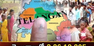 3 26 18 205 voters in Telangana,voters in Telangana,3 26 18 205 voters, New voters, Women voters are more,Telangana Assembly Elections 2023,TRS, Congress, Bjp,Mango News,Mango News Telugu,Women voters outnumber men in Telangana,State Announced by Election Commission,Telangana Elections 2023,Telangana Assembly Elections Latest News,Telangana Assembly Elections Latest Updates,Telangana Assembly Elections Live News