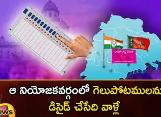 Whoever they support will win in Amberpet constituency,Whoever they support will win,win in Amberpet constituency,support in Amberpet constituency,Mango News,Mango News Telugu,Amberpet Assembly Election 2023,Amberpet, Amberpet constituency, win in Amberpet,BRS, Congress,KCR,KTR, Revanth Reddy,Raithu Bandhu, Minister, Mla, Telengana Assembly Elections 2023,Amberpet constituency Latest News,Amberpet constituency Latest Updates,Congress Latest News,Congress Latest Updates