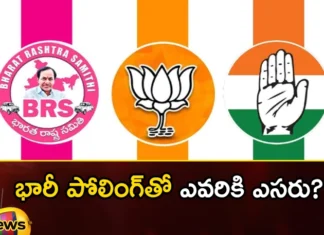 Who Won With Huge Polling,Who Won With Polling,Won With Huge Polling,BRS, Congress, BJP, Telangana assembly elections, polling,Mango News,Mango News Telugu,Decoding assembly elections,India Todays 2023 Poll,Election Results 2023 highlights,Telangana Elections Latest News,Telangana Elections Latest Updates,Assembly Elections 2023 highlights,Telangana Politics,Telangana Assembly polls