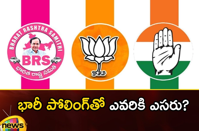 Who Won With Huge Polling,Who Won With Polling,Won With Huge Polling,BRS, Congress, BJP, Telangana assembly elections, polling,Mango News,Mango News Telugu,Decoding assembly elections,India Todays 2023 Poll,Election Results 2023 highlights,Telangana Elections Latest News,Telangana Elections Latest Updates,Assembly Elections 2023 highlights,Telangana Politics,Telangana Assembly polls