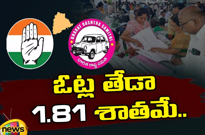 What is the Difference in Votes Between Congress and BRS,What is the Difference in Votes,Votes Between Congress and BRS,Congress and BRS,Congress, BRS, Telangana Assembly Elections,Telangana Politics, Polling,Mango News,Mango News Telugu,Telangana election result recap,Congress leads in Telangana,Telangana polls,Telangana Election Result,Congress and BRS Latest News,Congress and BRS Latest Updates,Congress Live News