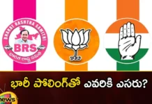 Who Won With Huge Polling,Who Won With Polling,Won With Huge Polling,BRS, Congress, BJP, Telangana assembly elections, polling,Mango News,Mango News Telugu,Decoding assembly elections,India Todays 2023 Poll,Election Results 2023 highlights,Telangana Elections Latest News,Telangana Elections Latest Updates,Assembly Elections 2023 highlights,Telangana Politics,Telangana Assembly polls