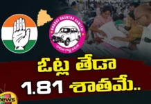 What is the Difference in Votes Between Congress and BRS,What is the Difference in Votes,Votes Between Congress and BRS,Congress and BRS,Congress, BRS, Telangana Assembly Elections,Telangana Politics, Polling,Mango News,Mango News Telugu,Telangana election result recap,Congress leads in Telangana,Telangana polls,Telangana Election Result,Congress and BRS Latest News,Congress and BRS Latest Updates,Congress Live News