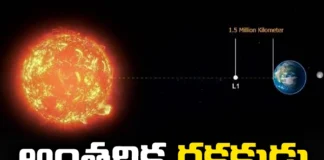 Aditya L1 on Approach to Destination, Aditya L1 on Approach, L1 on Approach to Destination, Aditya L1 Destination, ISRO, Space Protector, Aditya L1, ISRO Chairman Som Nath, Latest Aditya L1 News, Aditya L1 News Update, Latest Space News, Space Technology News, Technology, Aditya L1 Success, Mango News, Mango News Telugu