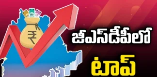 Top in GSDP Telangana has Shown its Strength, Telangana GSDP has Shown its Strength, Top in GSDP Telangana, Telangana GSDP, Telangana,Top in GSDP, Telangana has Shown its Strength,GSDP, Latest Telangana GSDP News, Telangana GSDP News Update, Latest GSDP News, Telangana, Mango News, Mango News Telugu