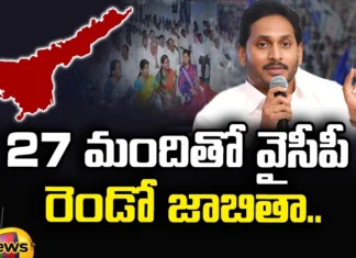 Jagan Has Changed 27 Incharges This Is The Second List, Jagan Has Changed 27 Incharges, 27 Incharges Second List, Jagan Changed 27 Incharges, Second List Incharges, YCP, CM Jagan, YCP Second List, AP Assembly Elections, Latest YCP Incharges News, YCP Incharges News Update, Andhra Pradesh, AP Polictical News, Assembly Elections, Mango News, Mango News Telugu