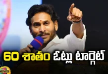 60 percent votes, volunteers, YCP win,Jagan,YS Jagan, Chandrababu, Pawan Kalyan, YCP, TDP,YSRCP,polling booths,Mangalagiri,andhra pradesh,Mango News Telugu,Mango News