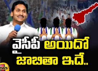 YCP, Fifth List Released, YSRCP, CP Leaders, Ys Jagan, Sunil Kumar Chalamalasetty, MLA Anil Kumar Yadav, TDP, Machilipatnam, Andhra pradesh, Andhra Pradesh News Updates, AP Political News, AP Latest news and Updates, Mango News Telugu, Mango News