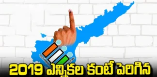 Increased Voter Turnout Over 2019 Elections, Increased Voter Turnout, Increased Polling Over 2019 Elections, Increased Polling, Polling, 2019 Elections, Highest Polling in 2024, General Elections, YCP, TDP, Janasena, BJP, Congress, YS Jagan, Chandrababu, Pawan Kalyan, Lok Sabha Elections, AP Live Updates, TS Live Updates, Political News, Mango News, Mango News Telugu