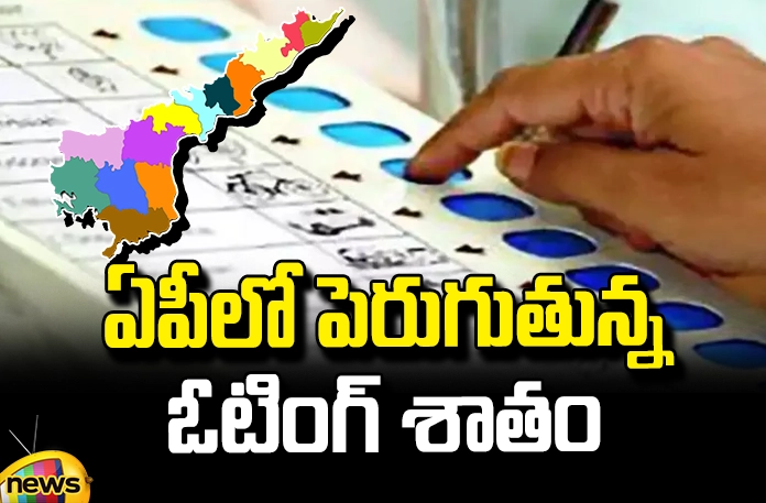 Which party will benefit if the polling percentage increases? Which Party Will Benefit If The Polling Percentage Increases?, Which Party Will Benefit, Polling Percentage Increases, Polling Percentage, Polling Increases, AP Elections 2024,Voter in AP,General Elections, YCP, TDP, Janasena, BJP, Congress, YS Jagan, Chandrababu, Pawan Kalyan, Assembly Elections, Lok Sabha Elections, AP Live Updates, TS Live Updates, Political News, Mango News, Mango News Telugu